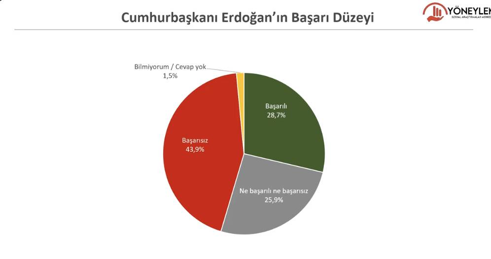 Son anket: Hangi parti önde, Mehmet Şimşek'e güven ne durumda? 7